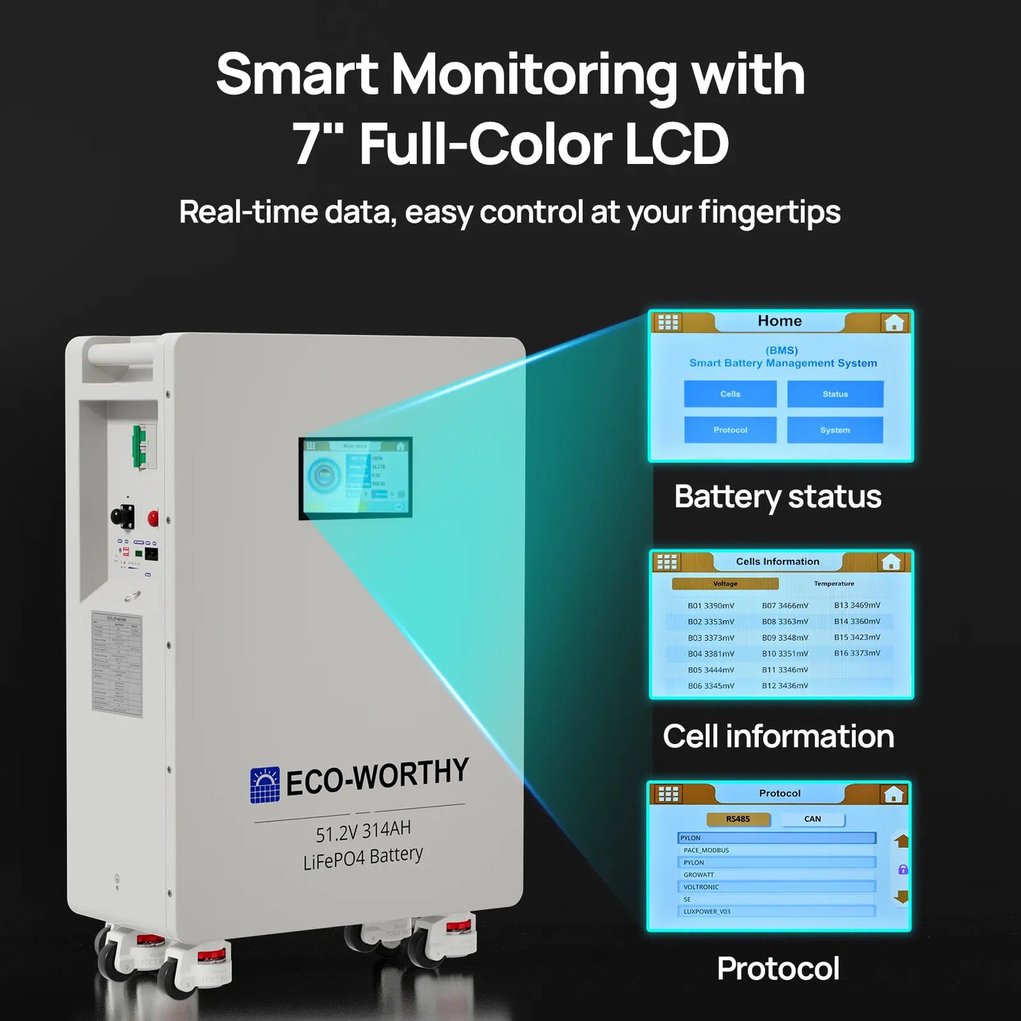 ECO-WORTHY 48V 314Ah Lifepo4 Lithium Battery with Lifepo4 Cells, 16.1Kwh High-Capacity Home Energy Storage, Equipped with Breakers and RS485/CAN/RS232 Interfaces