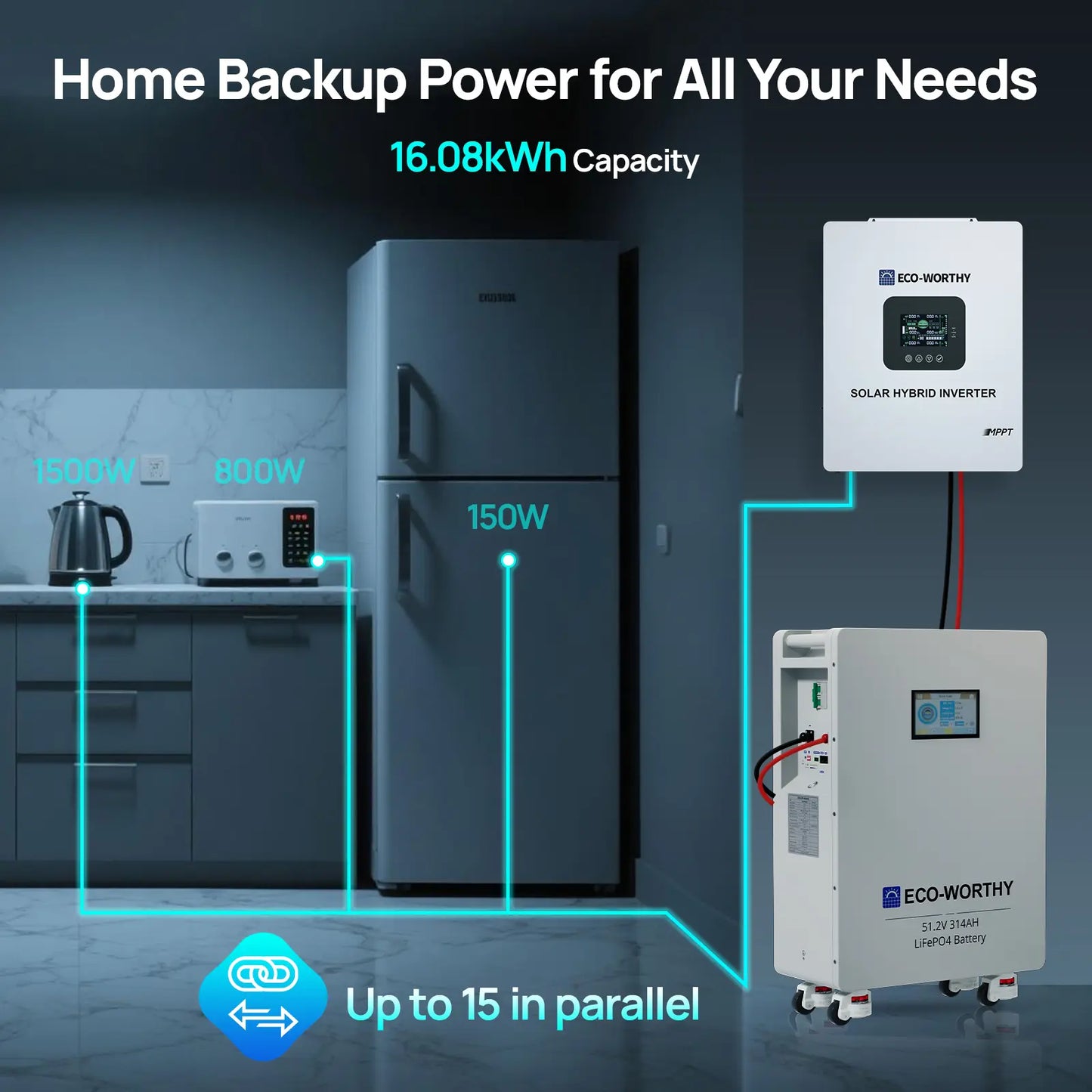 ECO-WORTHY 48V 314Ah Lifepo4 Lithium Battery with Lifepo4 Cells, 16.1Kwh High-Capacity Home Energy Storage, Equipped with Breakers and RS485/CAN/RS232 Interfaces