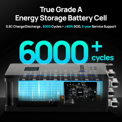 ECO-WORTHY 48V 314Ah Lifepo4 Lithium Battery with Lifepo4 Cells, 16.1Kwh High-Capacity Home Energy Storage, Equipped with Breakers and RS485/CAN/RS232 Interfaces
